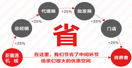 扒渣機(jī)廠(chǎng)家價(jià)格 扒渣機(jī)廠(chǎng)家價(jià)格